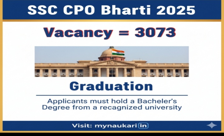 SSC CPO Bharti 2025